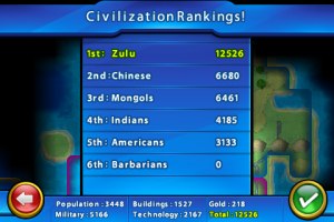 Civilization Revolution